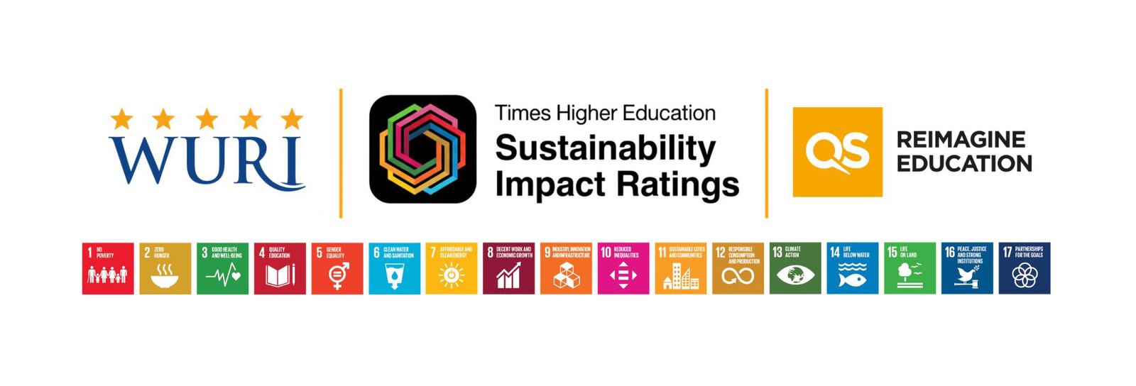 World University Rankings for Innovation