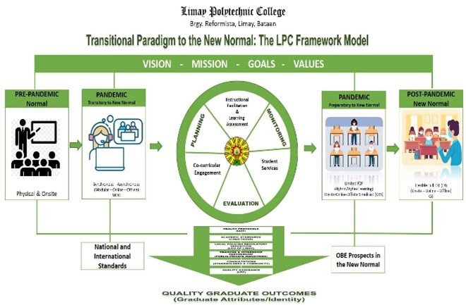 LPC unveils Transitional Framework Model in the New Normal