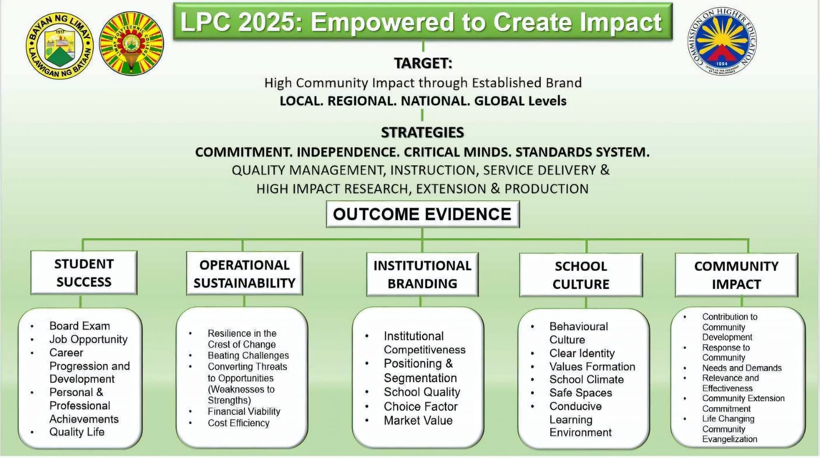 LPC sets new Visionary Framework for Adaptation