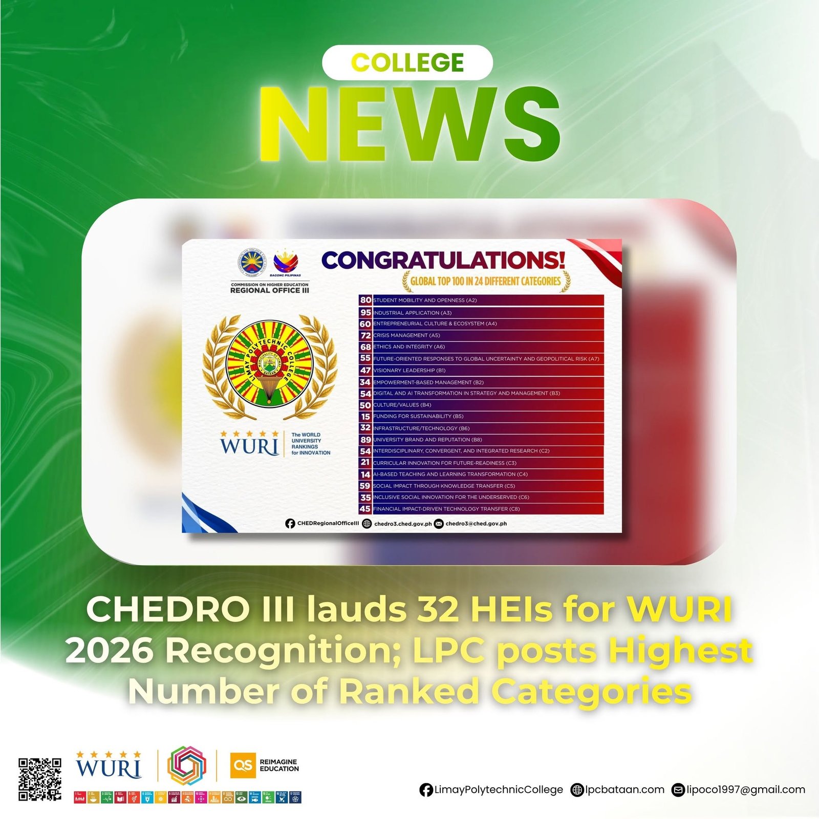 𝗖𝗢𝗟𝗟𝗘𝗚𝗘 𝗡𝗘𝗪𝗦 |𝗖𝗛𝗘𝗗𝗥𝗢 𝗜𝗜𝗜 𝗹𝗮𝘂𝗱𝘀 𝟯𝟮 𝗛𝗘𝗜𝘀 𝗳𝗼𝗿 𝗪𝗨𝗥𝗜 𝟮𝟬𝟮𝟲 𝗥𝗲𝗰𝗼𝗴𝗻𝗶𝘁𝗶𝗼𝗻; 𝗟𝗣𝗖 𝗽𝗼𝘀𝘁𝘀 𝗛𝗶𝗴𝗵𝗲𝘀𝘁 𝗡𝘂𝗺𝗯𝗲𝗿 𝗼𝗳 𝗥𝗮𝗻𝗸𝗲𝗱 𝗖𝗮𝘁𝗲𝗴𝗼𝗿𝗶𝗲𝘀