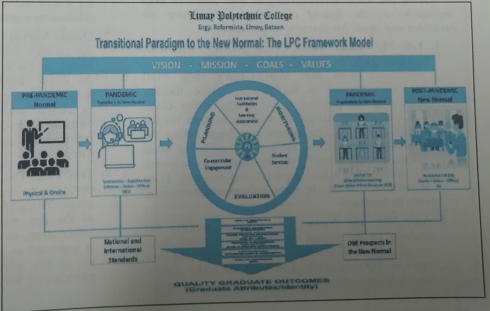LPC’s transition framework featured in national mag
